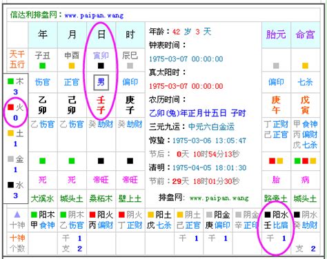 出生日五行|免費生辰八字五行屬性查詢、算命、分析命盤喜用神、喜忌